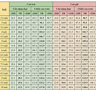 Tiêu Chuẩn Chiều Cao Cân Nặng Của Trẻ Sơ Sinh